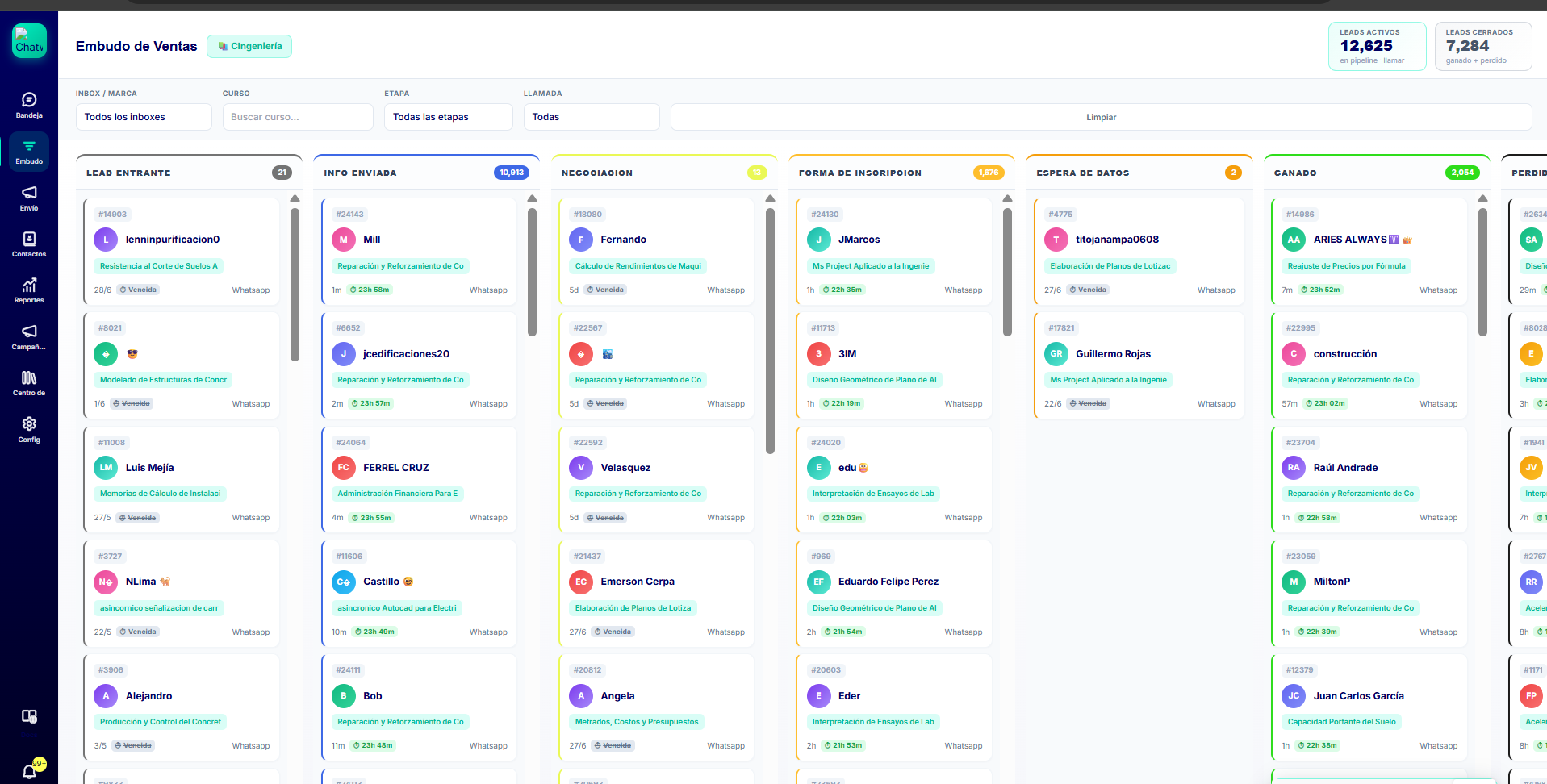 Pipeline de ventas Kanban